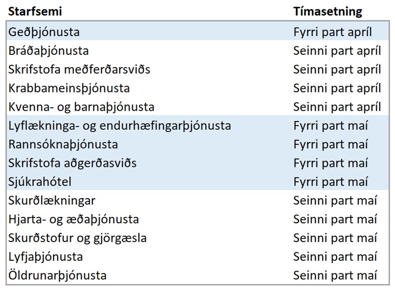 Áætlun innleiðingar á Outlook tölvupóstinum