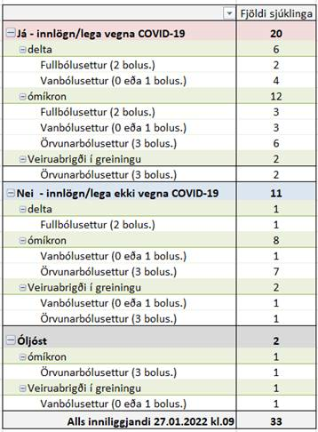Lega vegna COVID-19 Omíkron vs. Delta