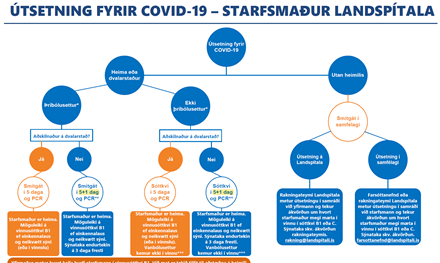 Fra-farsottanefnd-um-stoduna-i-COVID-a-Landspitala-11.-februar-Serstakar-tilkynningar-sem-snua-ad-starfsmonnum