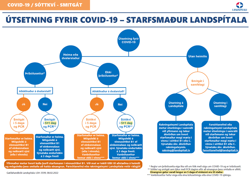 Frá farsóttanefnd um stöðuna í COVID á Landspítala 11. febrúar - Sérstakar tilkynningar sem snúa að starfsmönnum